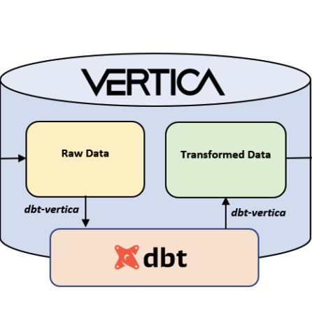 Integration Options - VerticaPy 1.1.x documentation
