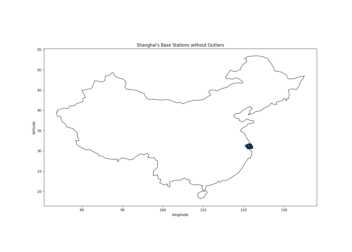 _images/examples_base_station_shanghai_outliers_without.png