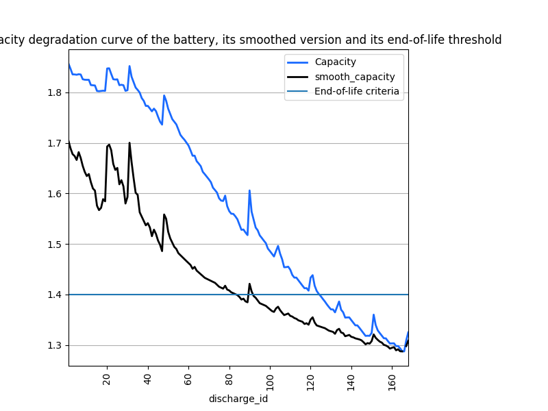 _images/examples_battery_matplotlib_capacity_degradation.png