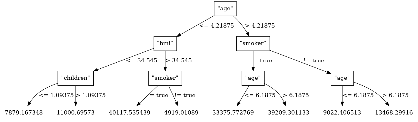 _images/examples_insurance_table_rf_tree.png