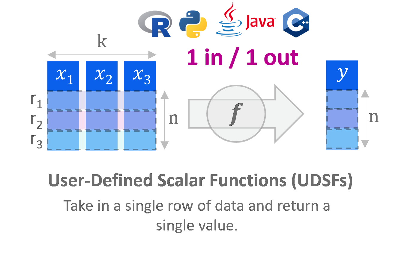 what are udf user defined function in python explained... User Defined Functions - VerticaPy 1.1.x documentation