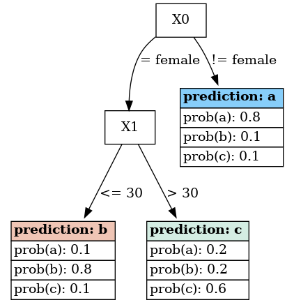 ../_images/machine_learning_memmodel_ensemble_rfclassifier.png
