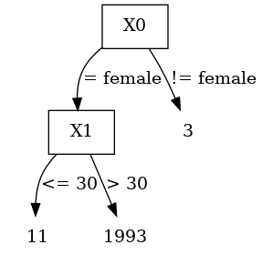 ../_images/machine_learning_memmodel_tree_binarytreereg.png