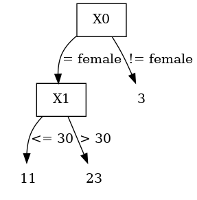 ../_images/machine_learning_memmodel_tree_xgbreg.png
