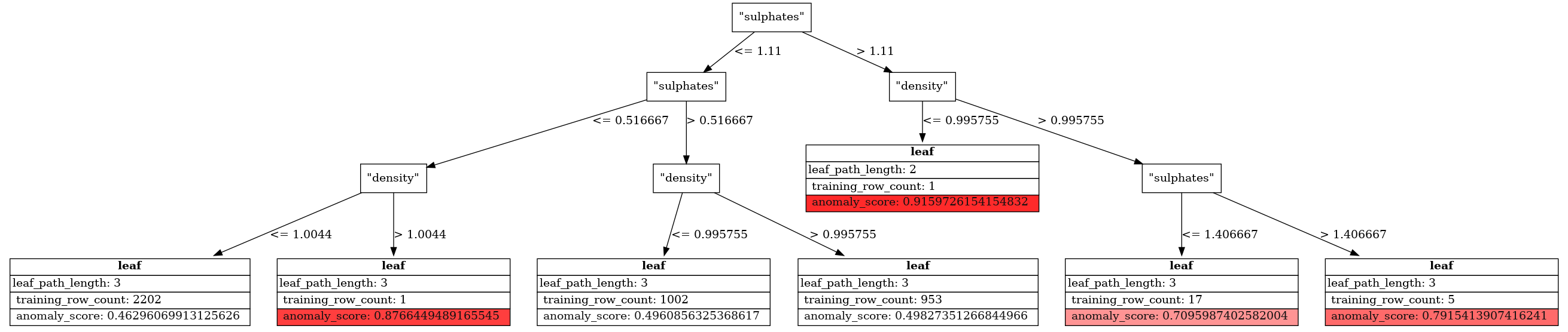 ../_images/machine_learning_vertica_tree_isolation_for_.png