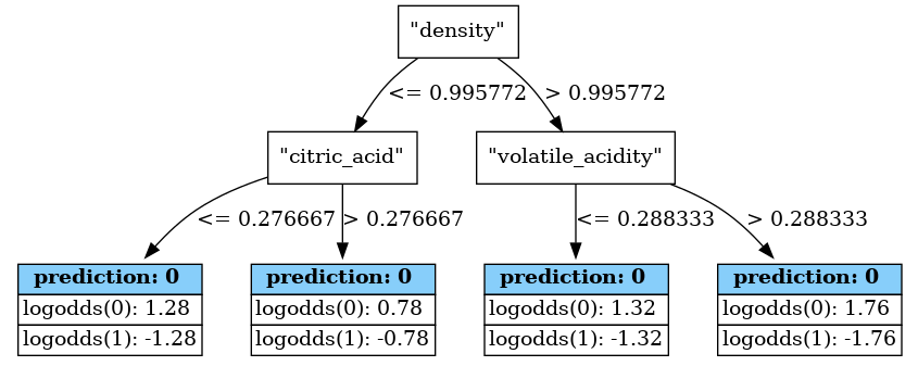 ../_images/machine_learning_vertica_tree_xgb_classifier_.png