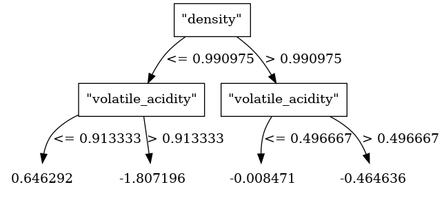 ../_images/machine_learning_vertica_xgbreg.png