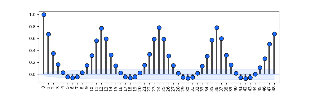 _images/plotting_matplotlib_acf_bar.png