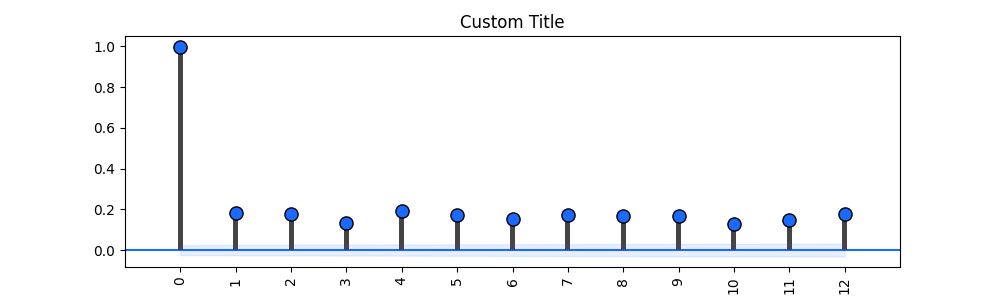 _images/plotting_matplotlib_acf_custom_title_label.png