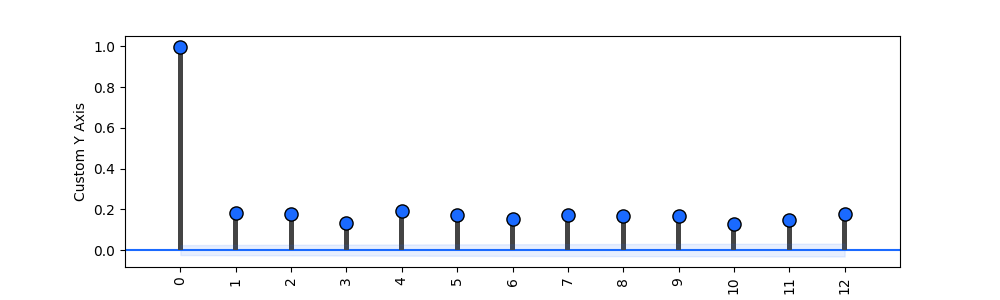 _images/plotting_matplotlib_acf_custom_yaxis_label.png