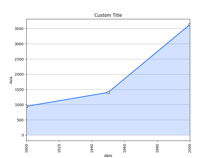 _images/plotting_matplotlib_area_custom_title_label.png