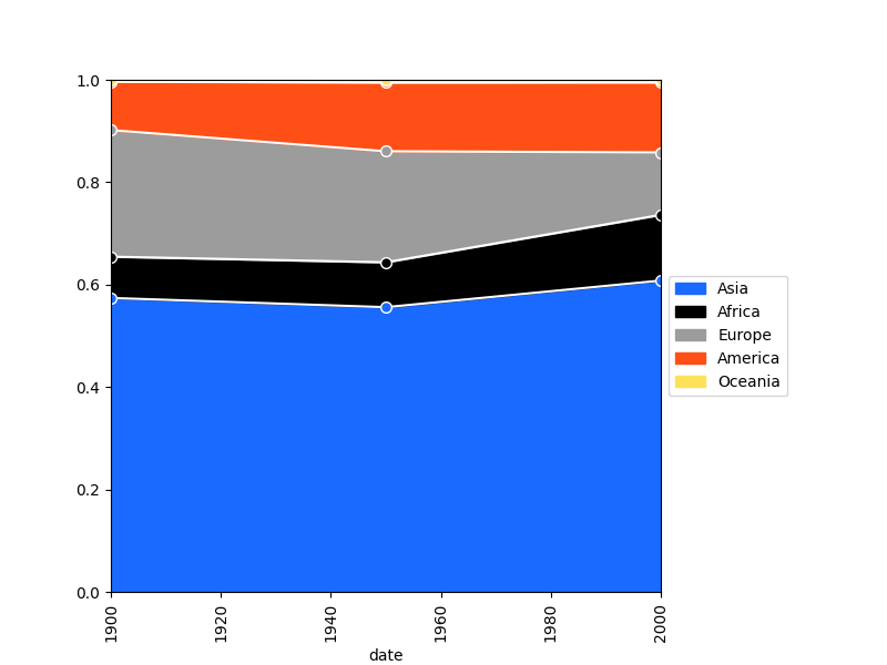 _images/plotting_matplotlib_area_percent.png