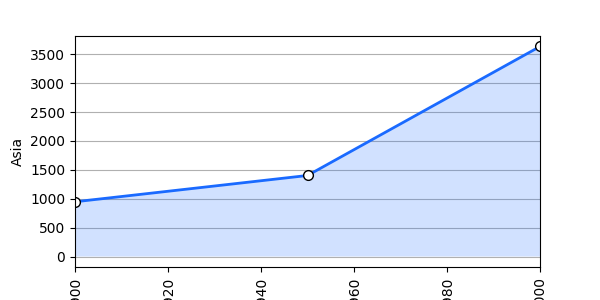 _images/plotting_matplotlib_area_single_custom_size.png