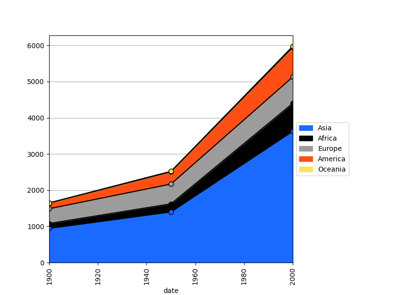 _images/plotting_matplotlib_area_stacked.png