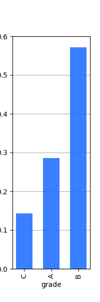 _images/plotting_matplotlib_bar_1D_custom_bargap.png