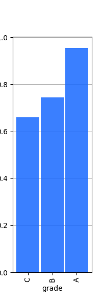 _images/plotting_matplotlib_bar_custom_agg_1.png
