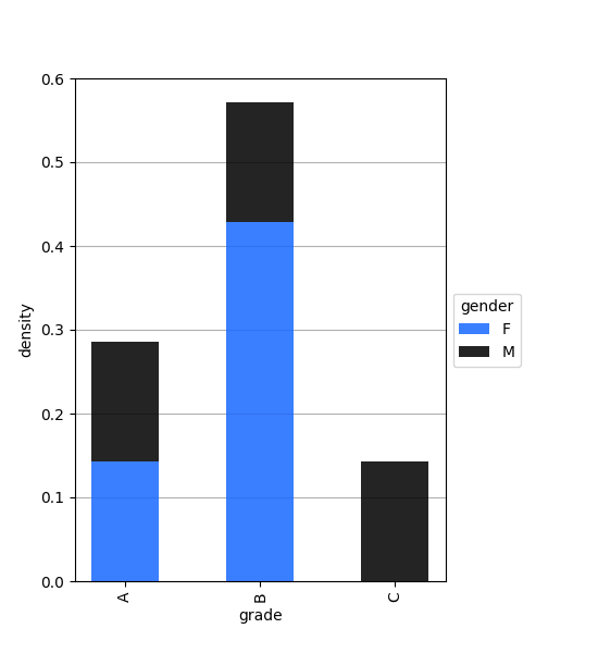 _images/plotting_matplotlib_bar_stacked.png