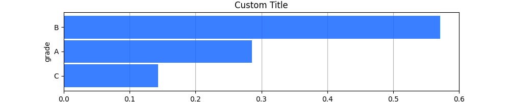 _images/plotting_matplotlib_barh_1D_custom_title_label.png
