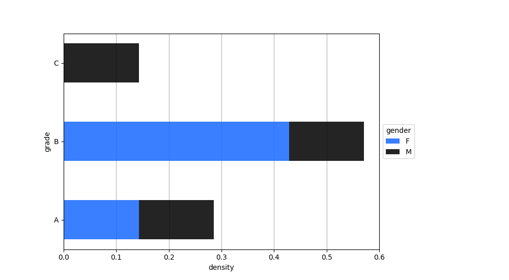 _images/plotting_matplotlib_barh_stacked.png
