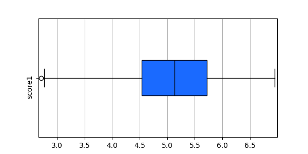 _images/plotting_matplotlib_boxplot_1D_custom_size.png