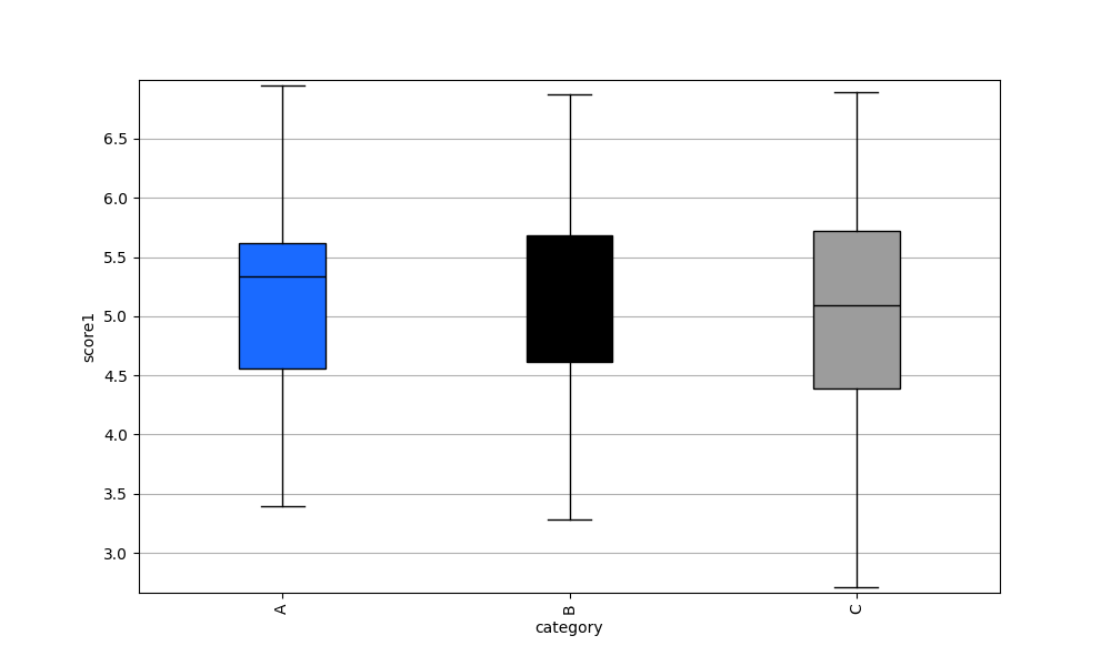_images/plotting_matplotlib_boxplot_1D_groupby.png