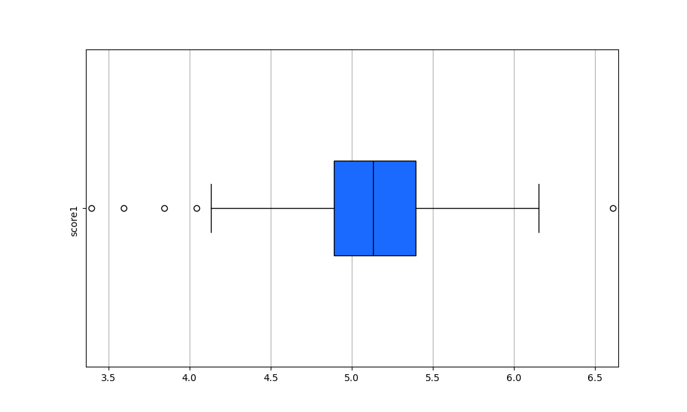 _images/plotting_matplotlib_boxplot_custom_fl.png