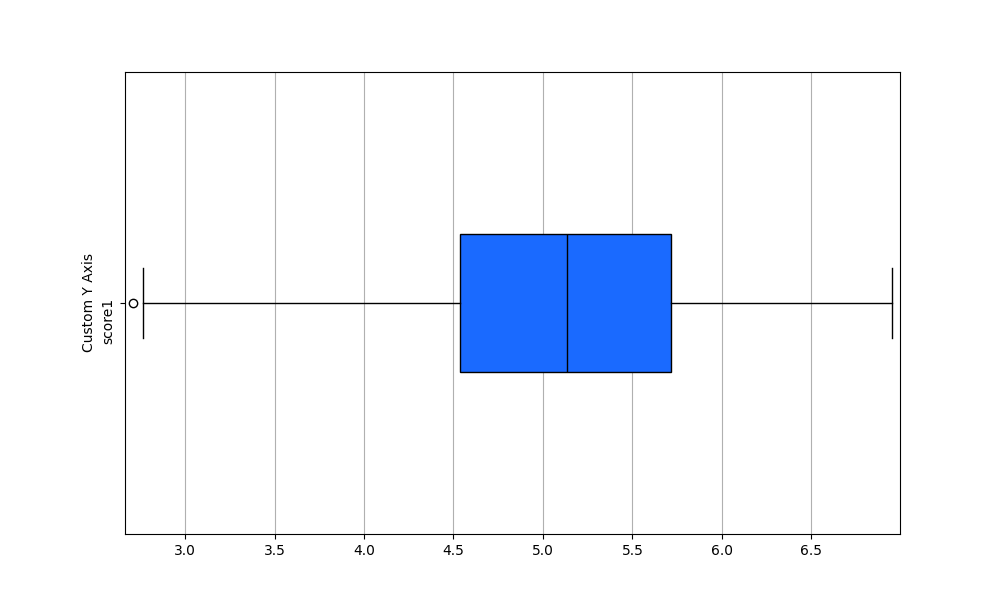 _images/plotting_matplotlib_boxplot_custom_yaxis_label.png