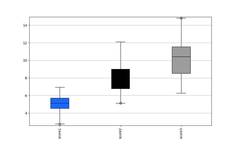 _images/plotting_matplotlib_boxplot_multi.png