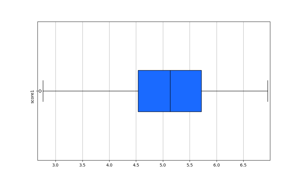 _images/plotting_matplotlib_boxplot_single.png
