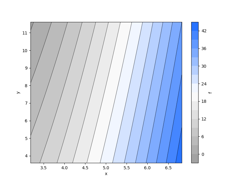 _images/plotting_matplotlib_contour.png