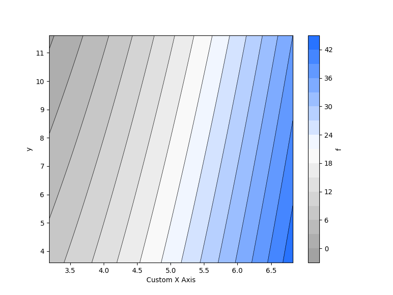 _images/plotting_matplotlib_contour_custom_xaxis_label.png