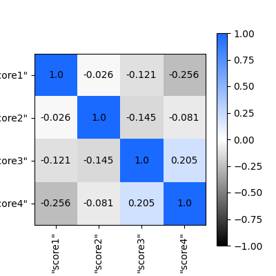 _images/plotting_matplotlib_corr_matrix.png