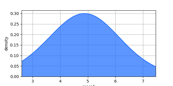 _images/plotting_matplotlib_density_1D_custom_size.png