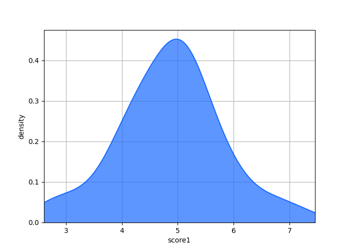 _images/plotting_matplotlib_density_custom_bandwidth.png