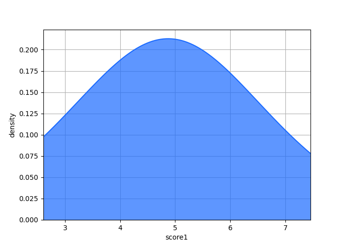 _images/plotting_matplotlib_density_custom_kernel.png