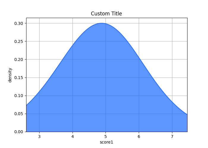 _images/plotting_matplotlib_density_custom_title_label.png