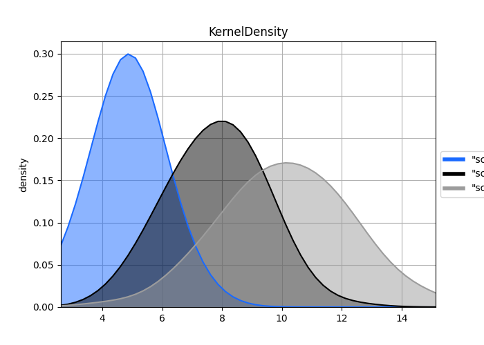 _images/plotting_matplotlib_density_multi.png