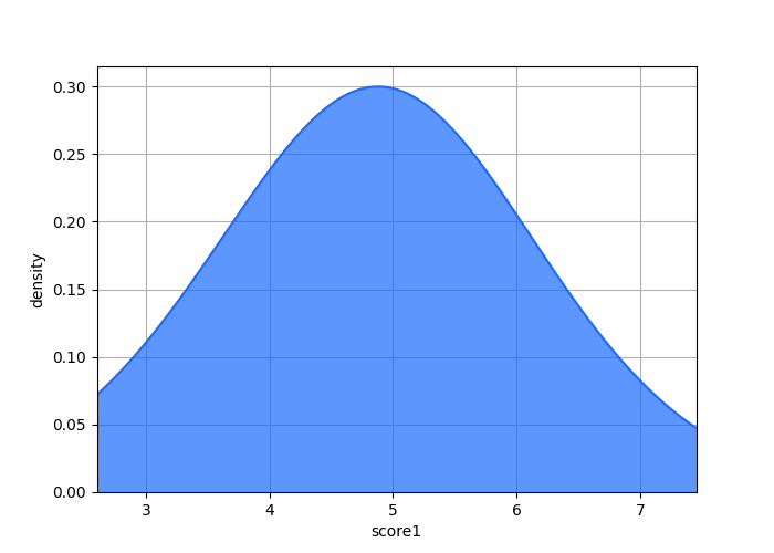 _images/plotting_matplotlib_density_single.png