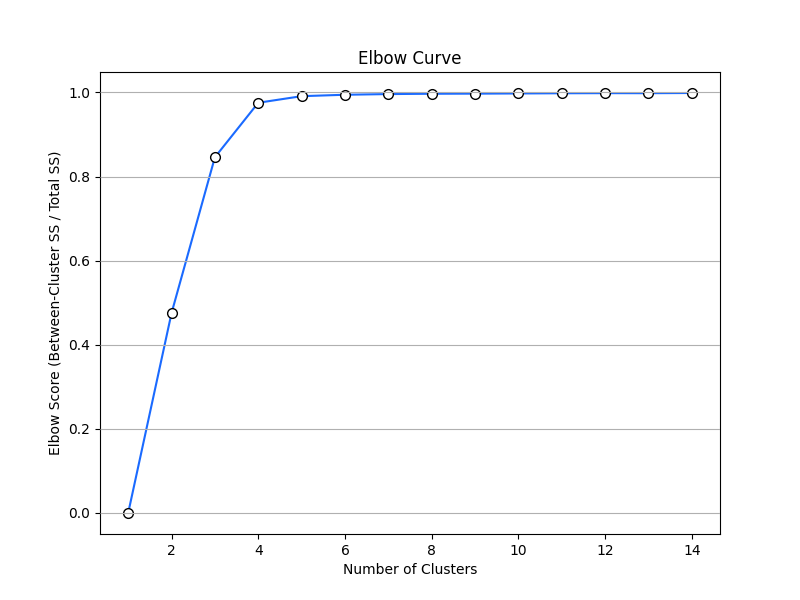 _images/plotting_matplotlib_elbow_curve.png