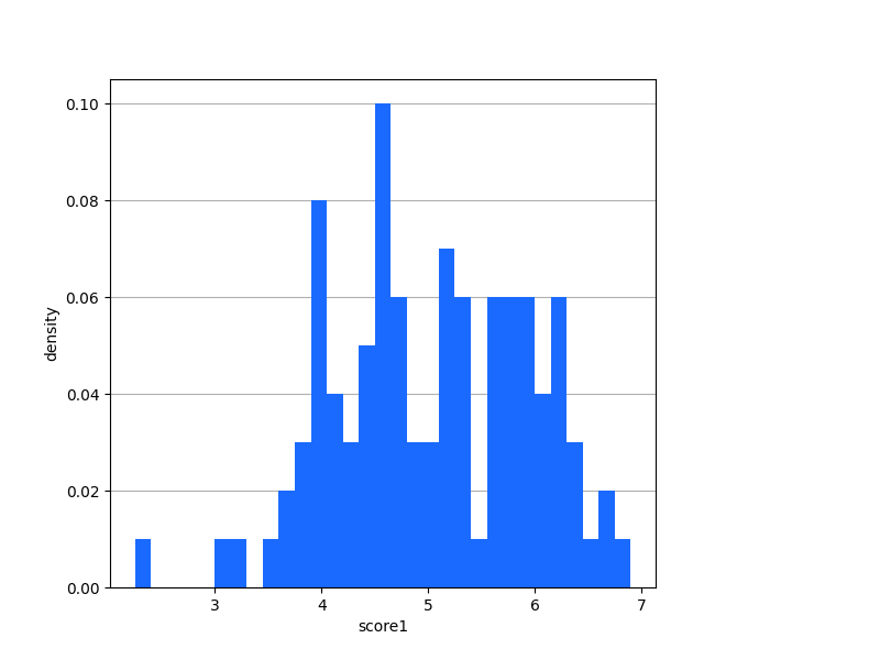 _images/plotting_matplotlib_hist_1D_custom_histh.png