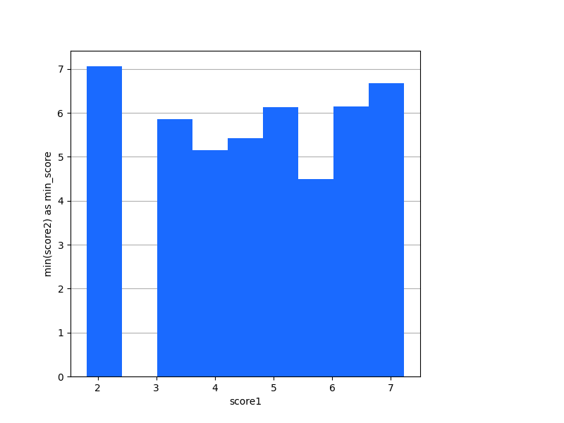 _images/plotting_matplotlib_hist_custom_agg_2.png