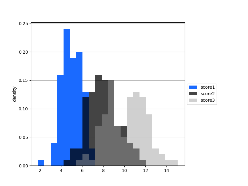 _images/plotting_matplotlib_hist_multi.png