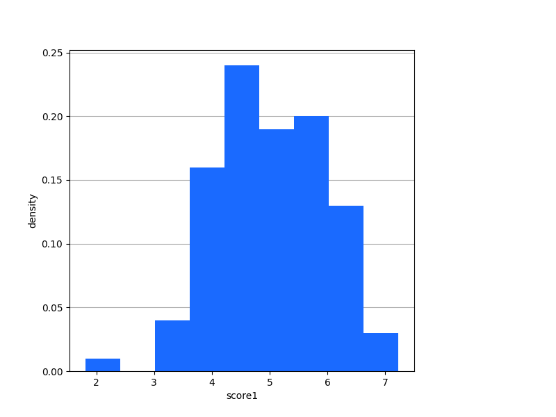 _images/plotting_matplotlib_hist_single.png