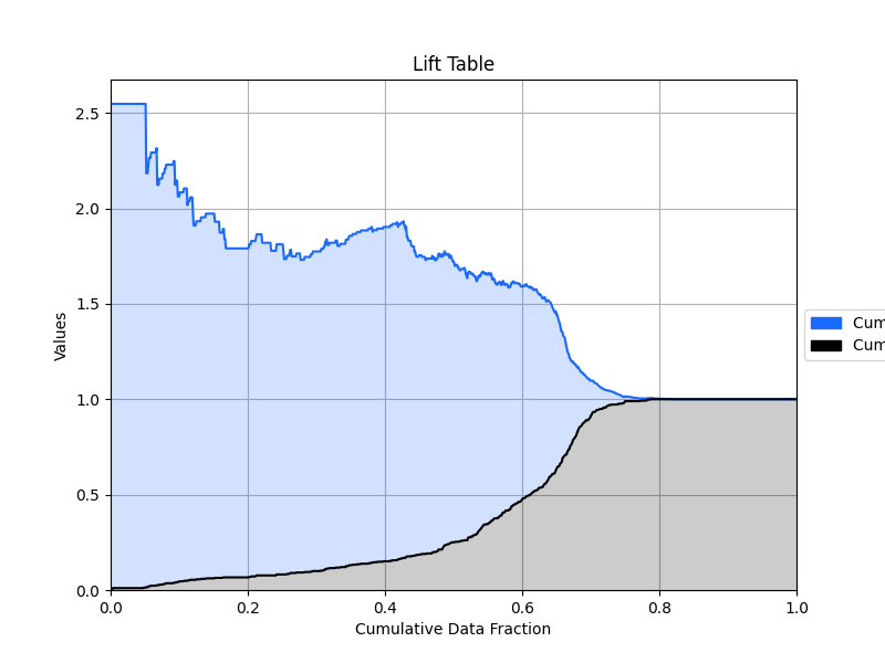 _images/plotting_matplotlib_lift_1.png