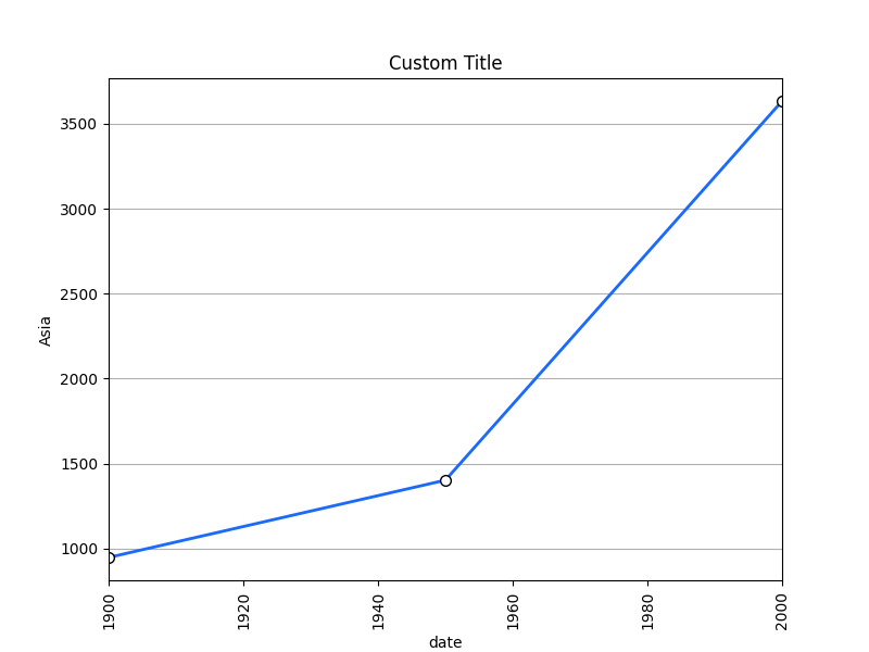 _images/plotting_matplotlib_line_custom_title_label.png