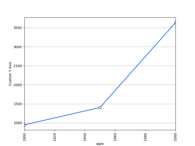 _images/plotting_matplotlib_line_custom_yaxis_label.png