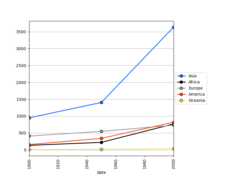 _images/plotting_matplotlib_line_multi.png