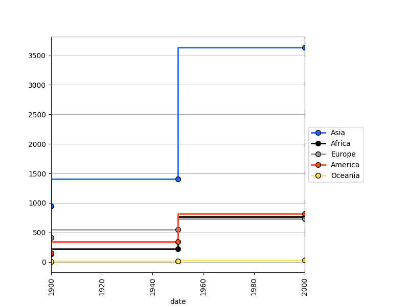 _images/plotting_matplotlib_line_multi_step.png