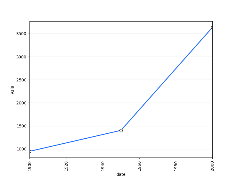 _images/plotting_matplotlib_line_single.png