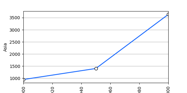 _images/plotting_matplotlib_line_single_custom_size.png